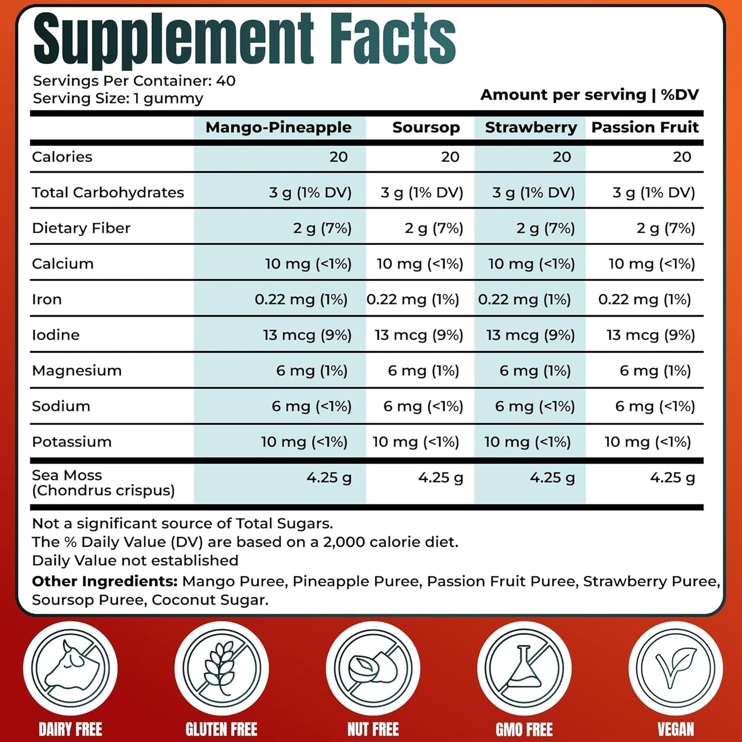 Supplement facts label for gummies with various fruit flavors on a red background.